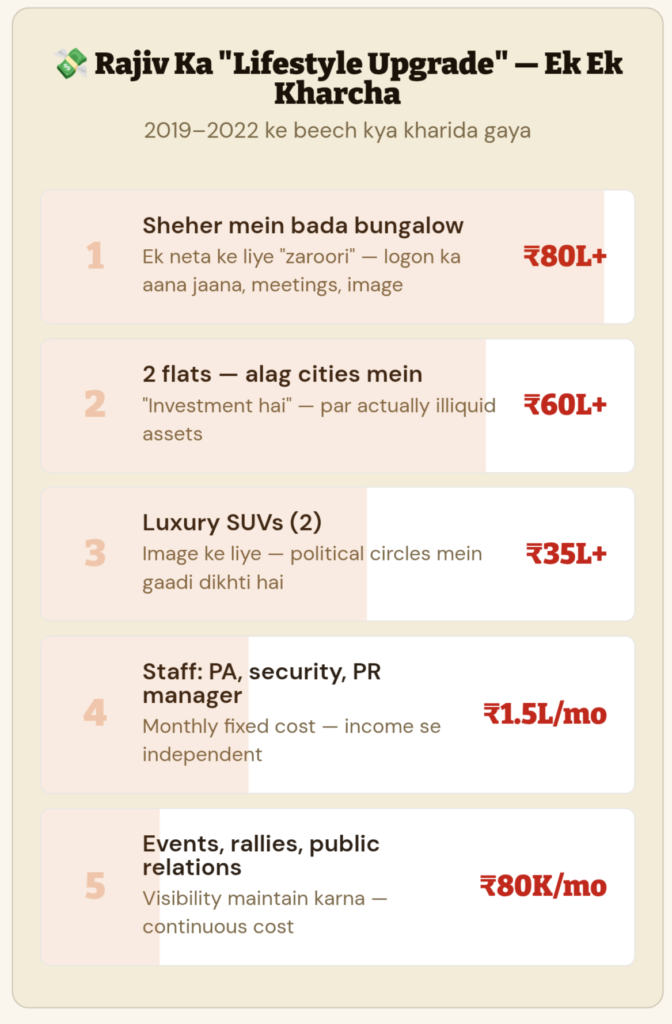 Politician ki financial mistake