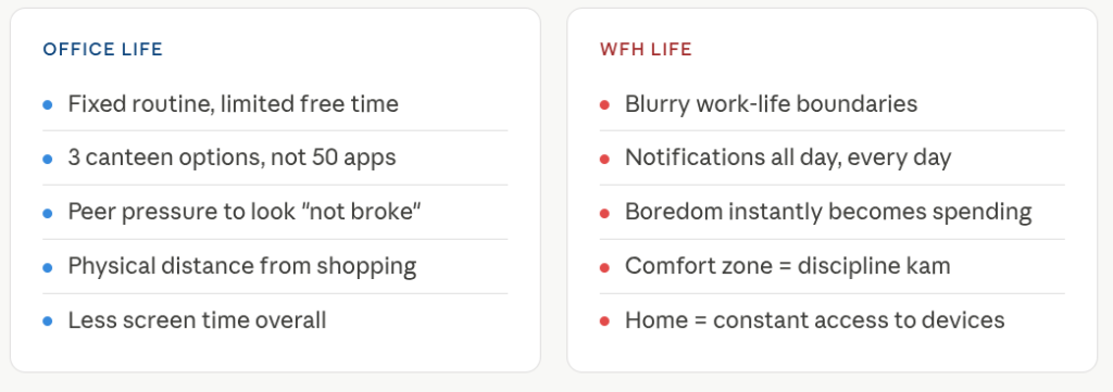 Work From home vs office life