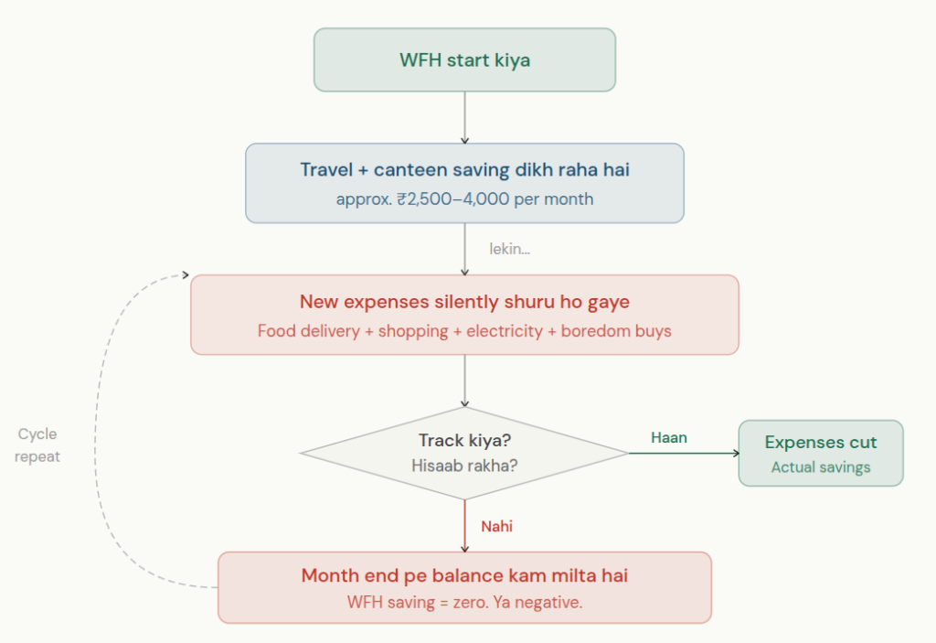chart of WFH side effects