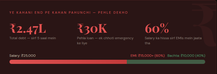 Loan Trap Se Kaise Bachein